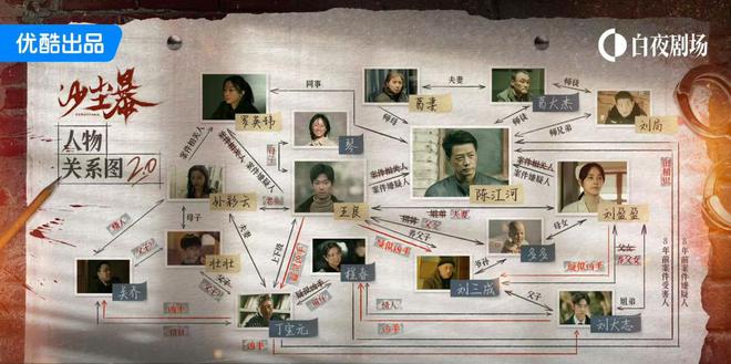 国产悬疑先锋探路新葡京网上赌场(图2)